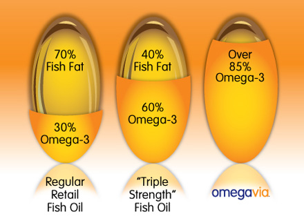 Is fish oil safe during chemotherapy