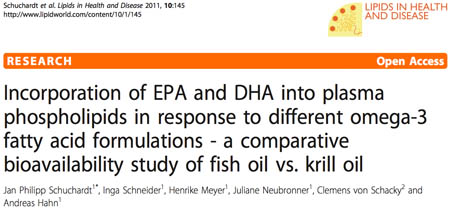 Krill oil vs Fish oil Comparison of Absorption 