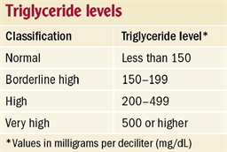 triglyceride levels